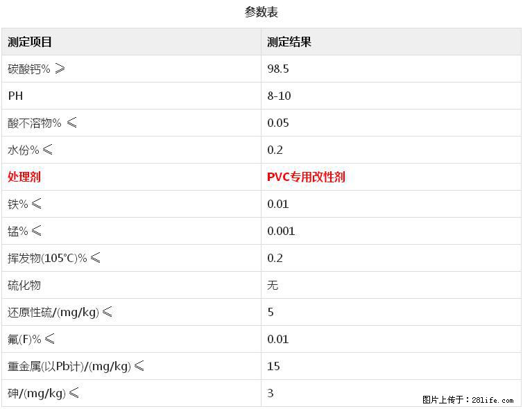 【桂林三鑫新型材料】电线电缆专用复合钙 超细改性碳酸钙 - 其他广告 - 广告专区 - 邢台分类信息 - 邢台28生活网 xt.28life.com