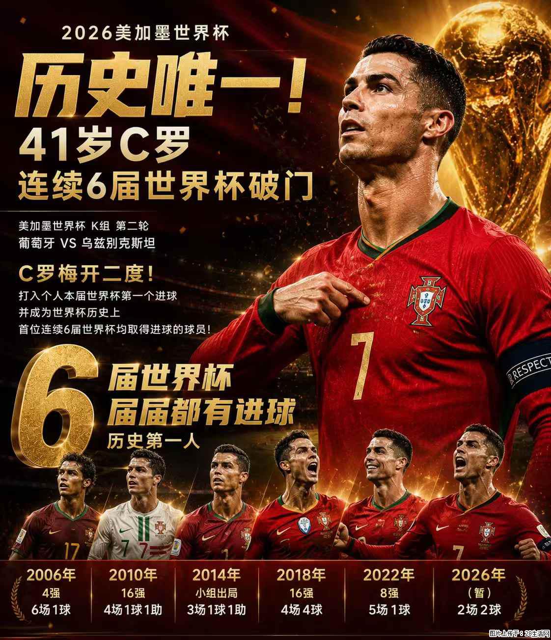 2026美加墨世界杯 历史唯一！41岁C罗 连续6届世界杯破门 - 运动休闲 - 邢台生活社区 - 邢台28生活网 xt.28life.com