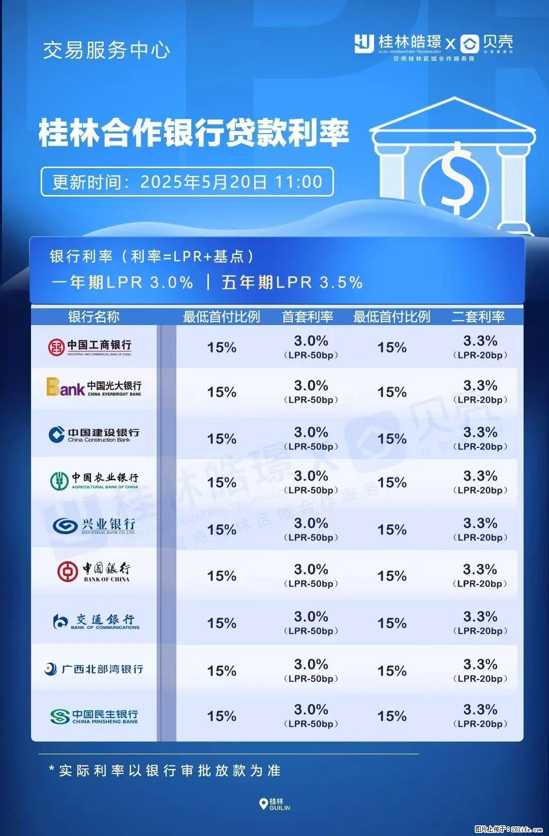 重磅！降息！桂林房贷利率3.0% - 邢台生活资讯 - 邢台28生活网 xt.28life.com